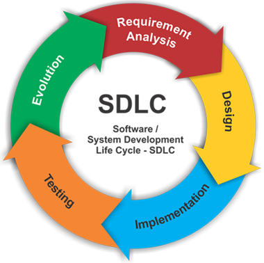 Development-Life-Cycle